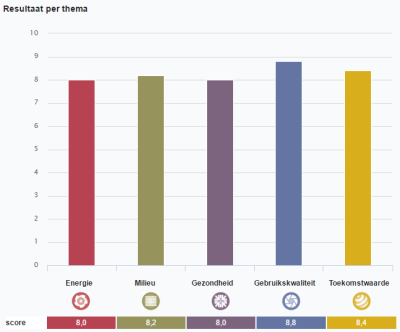M3E - GPR scores Veth Propulsion M3E - GPR scores Veth Propulsion