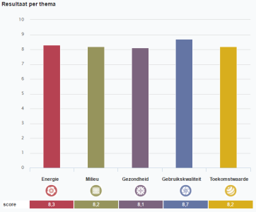 M3E - Scores GPR berekening Alternate M3E - Scores GPR berekening Alternate